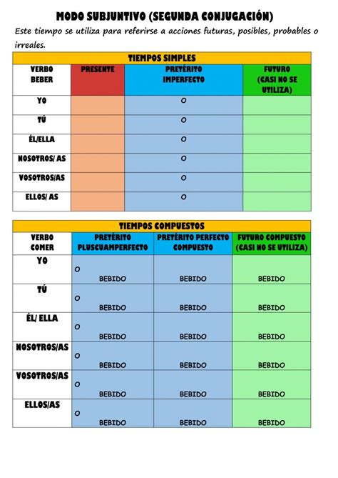 Modo Indicativo Subjuntivo E Imperativo Exercícios 5 Ano Com Gabarito