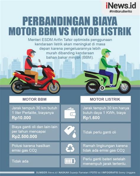 Infografis Perbandingan Biaya Motor Bbm Vs Motor Listrik