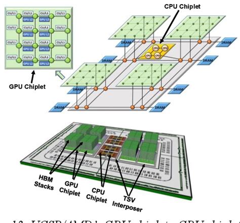 Figure From Redistribution Layers For Fan Out Wafer Level Packaging