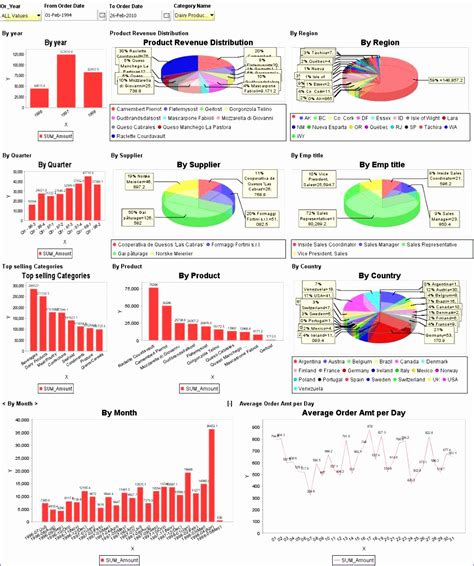 6 Simple Excel Dashboard Templates - Excel Templates - Excel Templates