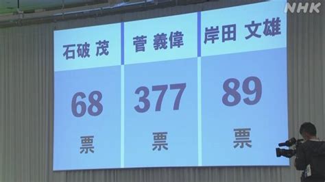 【詳しくわかる】自民党総裁選2021 結果 仕組みをわかりやすく Nhk政治マガジン