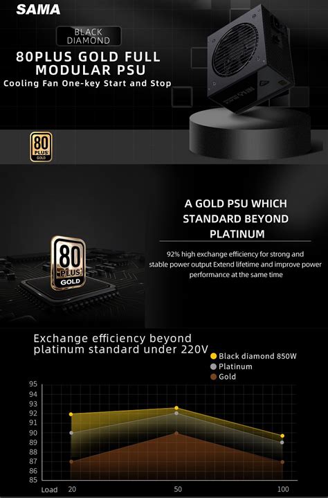 SAMA Блок питания компьютера Diamond 750W, 750 Вт (Diamond 750W ...