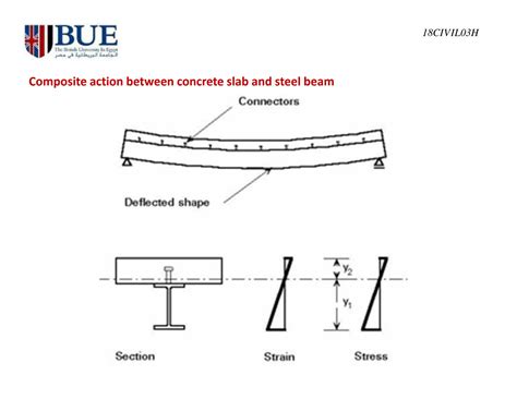 SOLUTION Civil Engineering Steel Year 3 Lecture 10 Design Of Composite