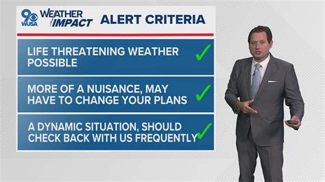 What Is A Wusa9 Weather Impact Alert