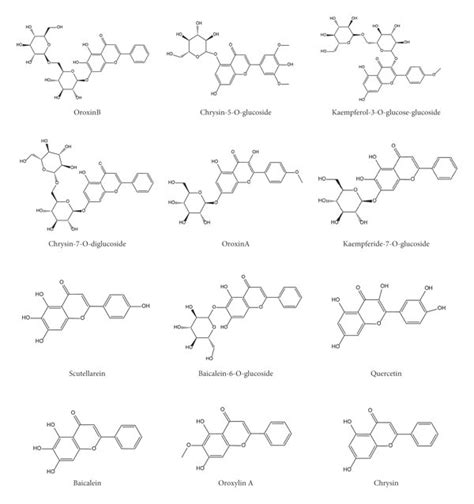 Chemical structures of major compounds. | Download Scientific Diagram