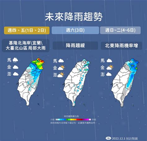 再冷1天！3波冷空氣襲台時間出爐 1徵兆曝「2周後有望全面入冬」 Ettoday生活新聞 Ettoday新聞雲