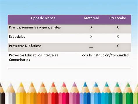 Primeras Formadoras La PlanificaciÓn Della Docente En El Nivel De