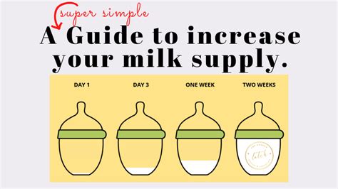 Increase Your Milk Supply By Power Pumping