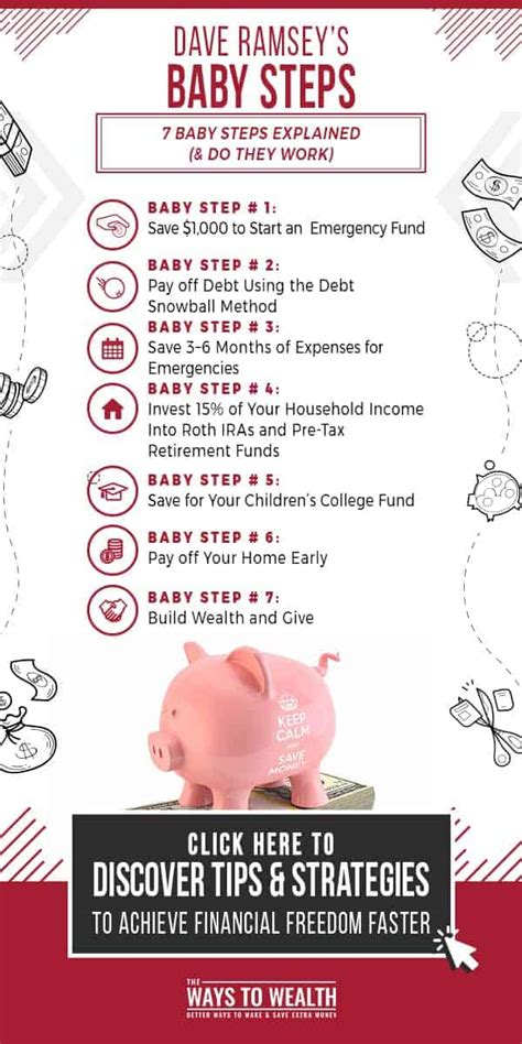 Dave Ramsey Baby Steps Chart