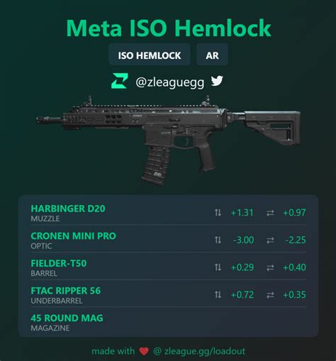 Best ISO Hemlock Loadout Warzone 2 S Tier Season 3 3