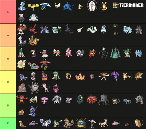 Gen 7 Pokemon All Fully Evolved + Variants Tier List (Community Rankings) - TierMaker