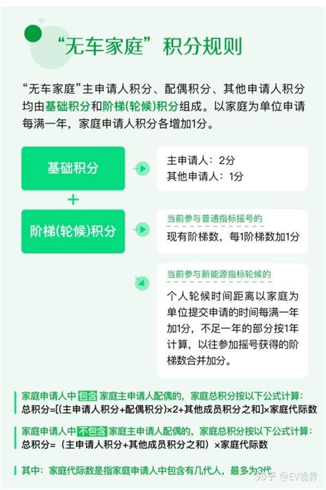 无车家庭摇号15问，北京市交通委权威答疑 知乎