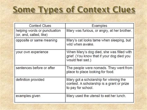 C S I Context Clues Clues In Sentences Investigation Ppt Download