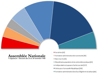 Composition de l'Assemblée nationale française par législature ...