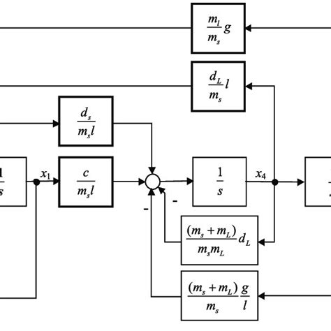 block schema   complete system drawn
