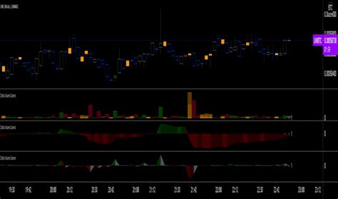 Delta — Indicators And Signals — Tradingview