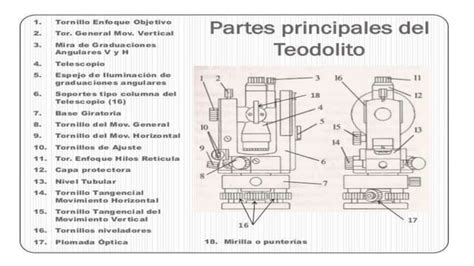 Teodolito Concepto Y Tripode Ppt