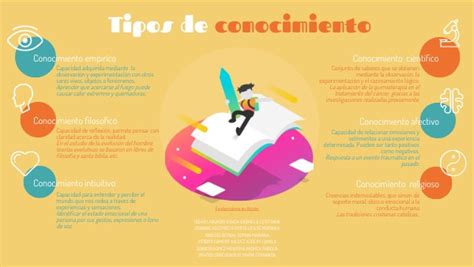 Tipos De Conocimiento