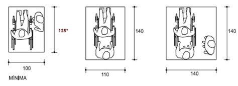 Dimensiones Necesarias Para Usuarios En Silla De Ruedas