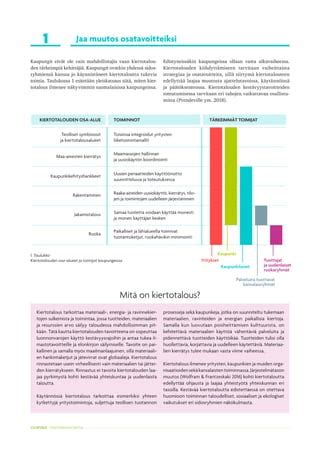 CICAT2025 Politiikkasuositus Kiertotalous kaupunkien menestystekijänä