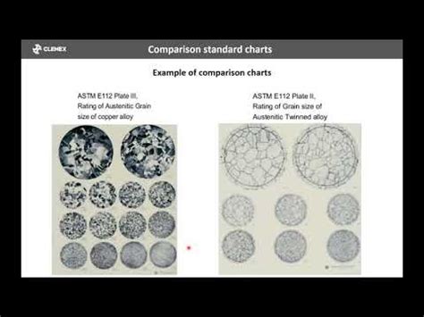 Grain Size Comparison Chart