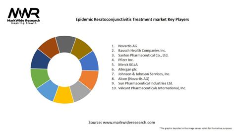 Epidemic Keratoconjunctivitis Treatment market 2024-2032 | Size,Share, Growth