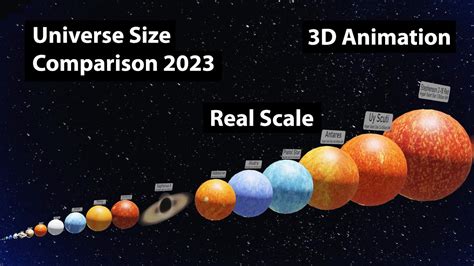 Universe Size Comparison 2023 3d Animation Comparison Real Scale