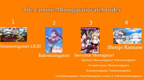 The Canonic Monogatari Watch Order Rararagi