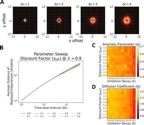 Figures and data in A model of hippocampal replay driven by experience ...