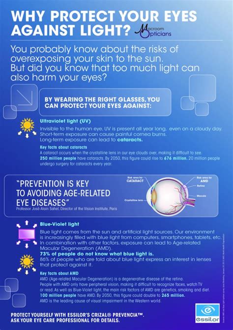 Computer Blue Light Macular Degeneration Shelly Lighting