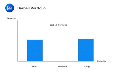 Laddered Bond Portfolio Cfa Frm And Actuarial Exams Study Notes