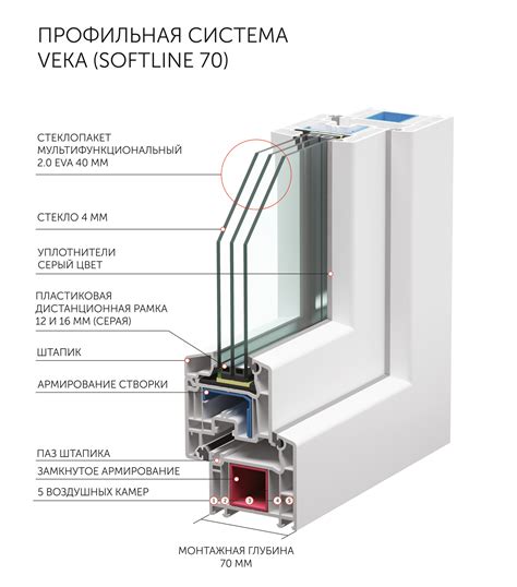 Veka Softline Veka Softline Veka Softline