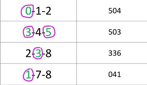 Thai Lottery 3UP Best Touch Win Tip Free 16 August 24 THAI LOTTERY