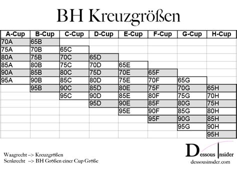 BH Größe ermitteln Kreuzgrößen Dessousinsider