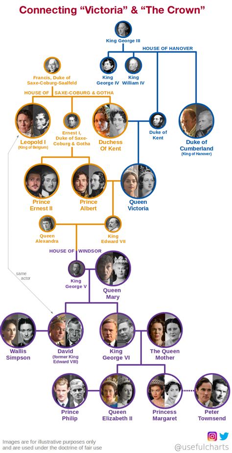 Prince Philip Mountbatten Family Tree