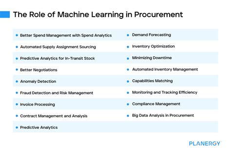 Machine Learning In Procurement Planergy Software