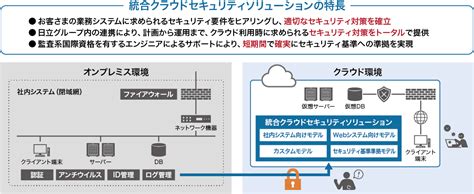 お客さまに合った「セキュリティの鎧（よろい）」を提供する 統合クラウドセキュリティソリューション Digital Evolution