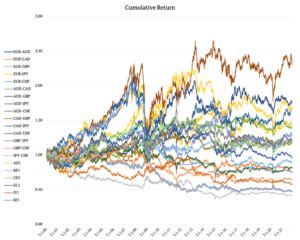 Whats The Relation Between Grid Trading And Delta Hedging QuantPedia