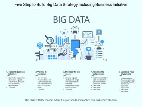 Five Steps To Build Big Data Strategy Including Business Initiative