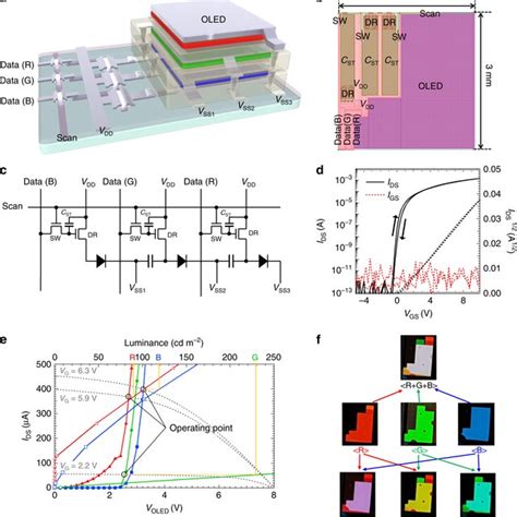 PDF Thin Film Transistor Driven Vertically Stacked Full Color Organic