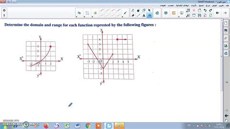 Operations On Functions Youtube