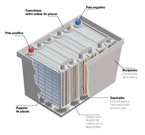 Celdas de baterías de autos todo lo que necesitas saber Baterías Rincón