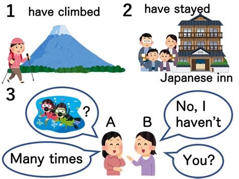 《lesson 83》〜たことがあります ｜ Have Experience Japanese Language Note