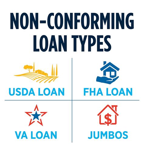 Non Conforming Vs Conforming Usa Mortgage Abadi Region