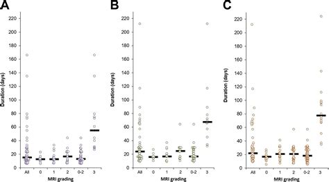 Return To Sport After Criteria Based Rehabilitation Of Acute Adductor