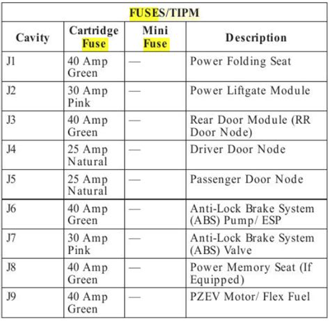 2008 Dodge Caravan Fuse Box Diagram StartMyCar