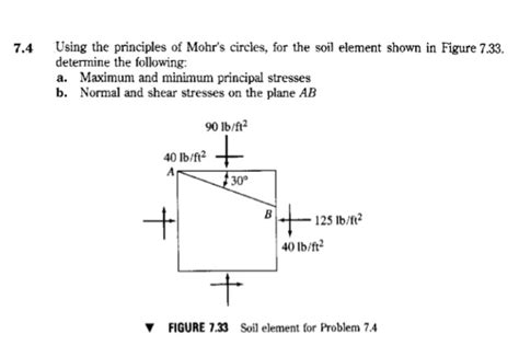 Solved Using The Principles Of Mohr S Circles For The Chegg