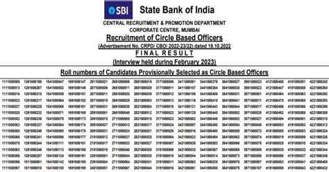 Sbi Result Sbi Cbo Final Result Declared At Sbi Co In Who