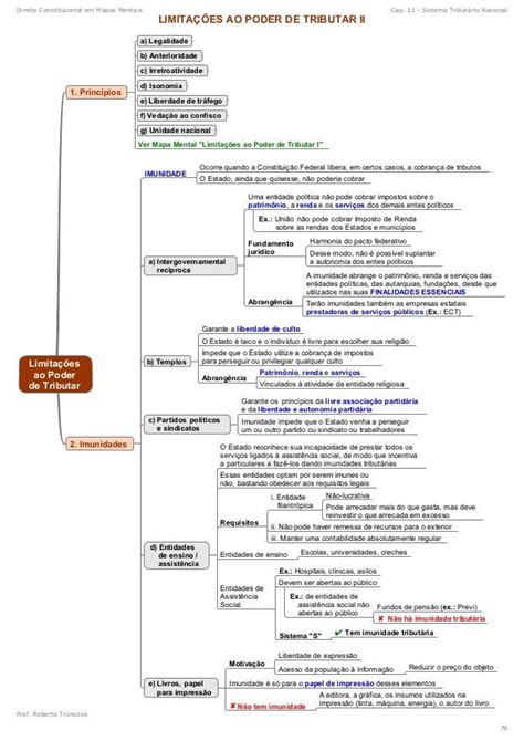 Mapas Mentais Ponto Constitucional Por Favor Comente Goste Ou Re