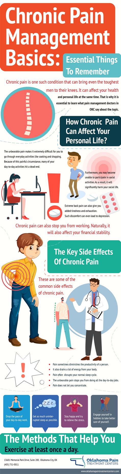 Chronic Pain Management Basics Essential Things To Remember Oklahoma